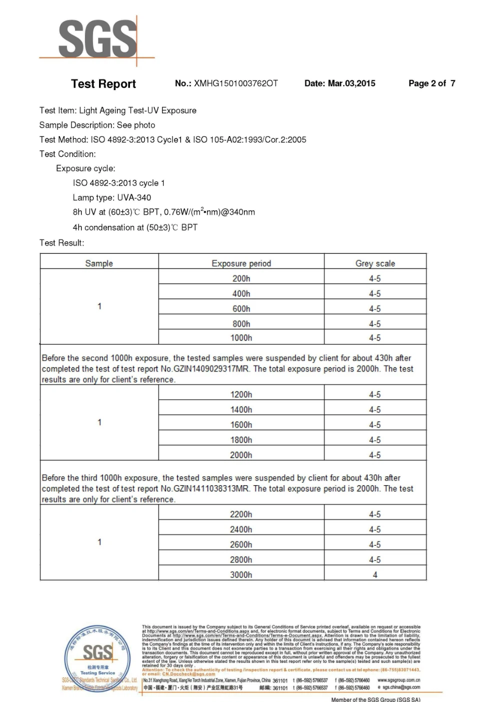 3000h Anti-UV Certification of Artificial Grass 3000h Anti-UV Certification of Artificial Grass